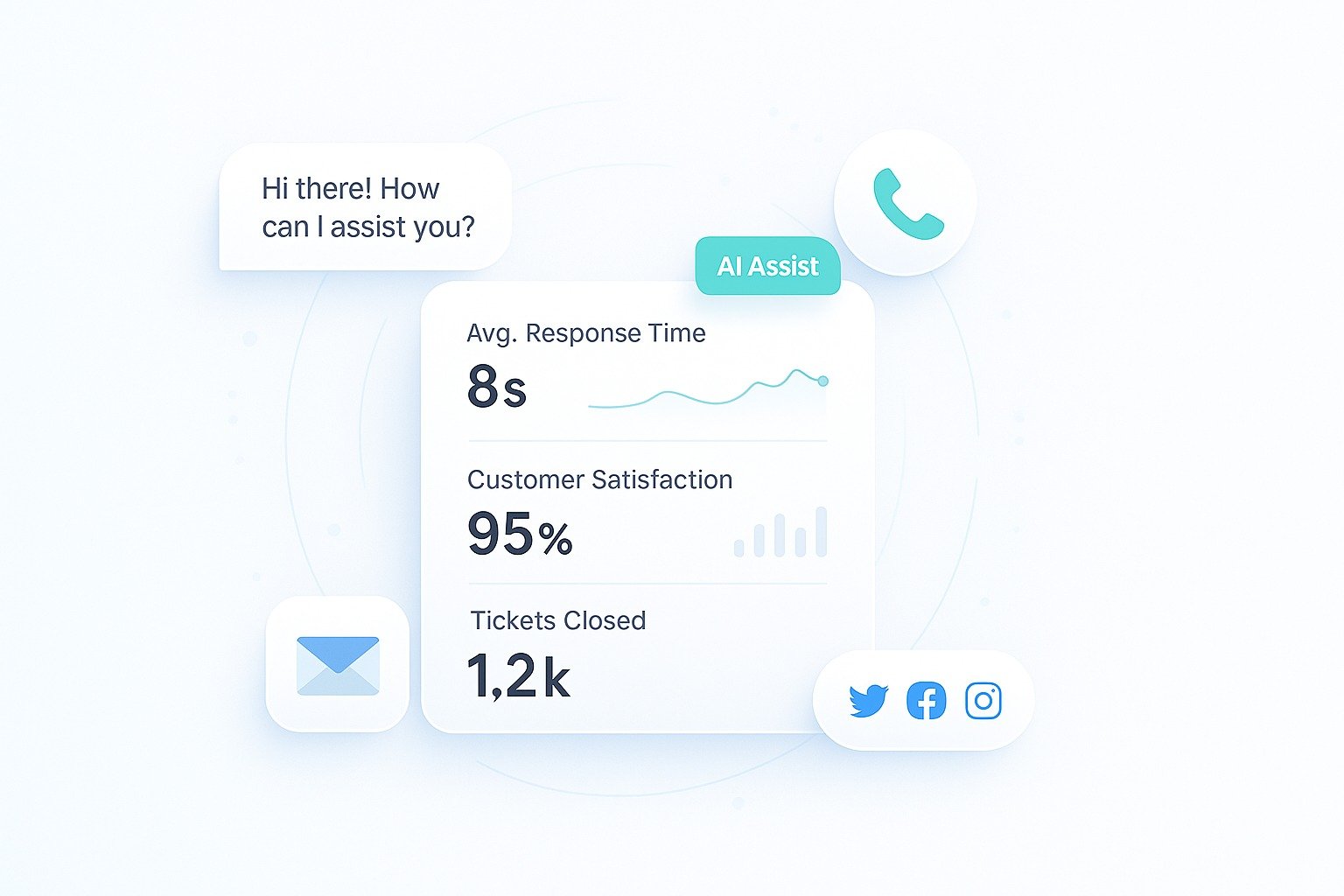 AI + Human customer support dashboard preview