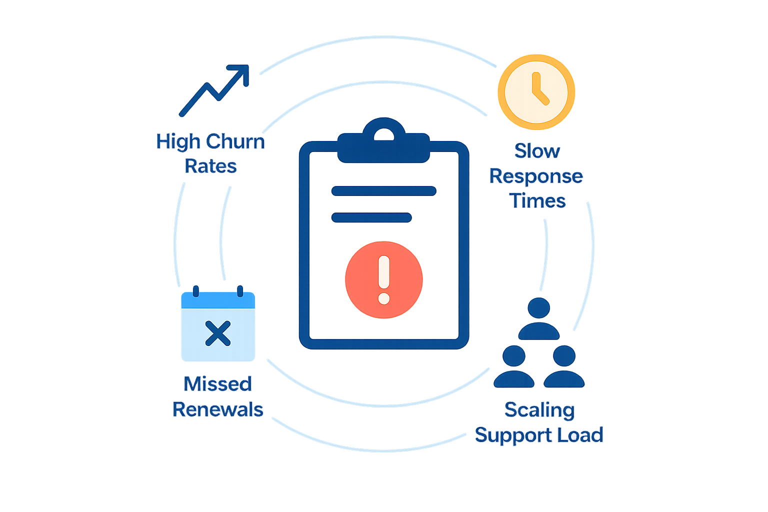 Subscription brand challenges